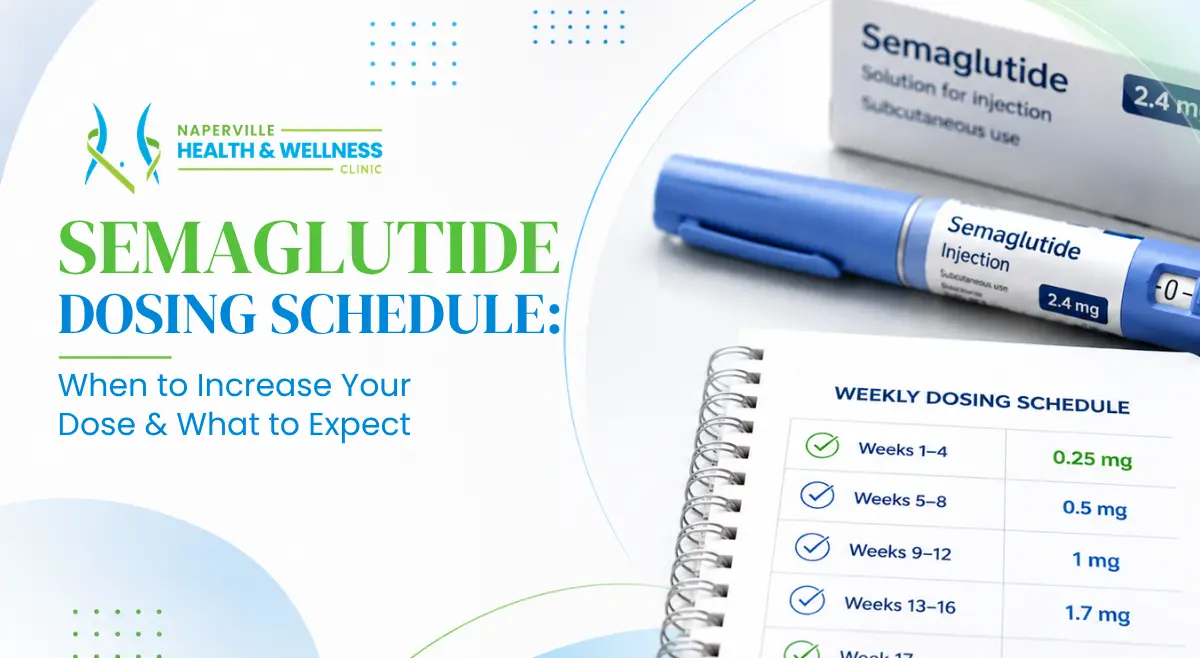 Semaglutide 2.4 mg injection pen and carton beside a weekly dosing schedule chart showing 0.25 mg for weeks 1-4 stepping up to 1.7 mg by week 16